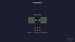 Self-Supervised Vision — Contrastive & Masked Learning | ML Math