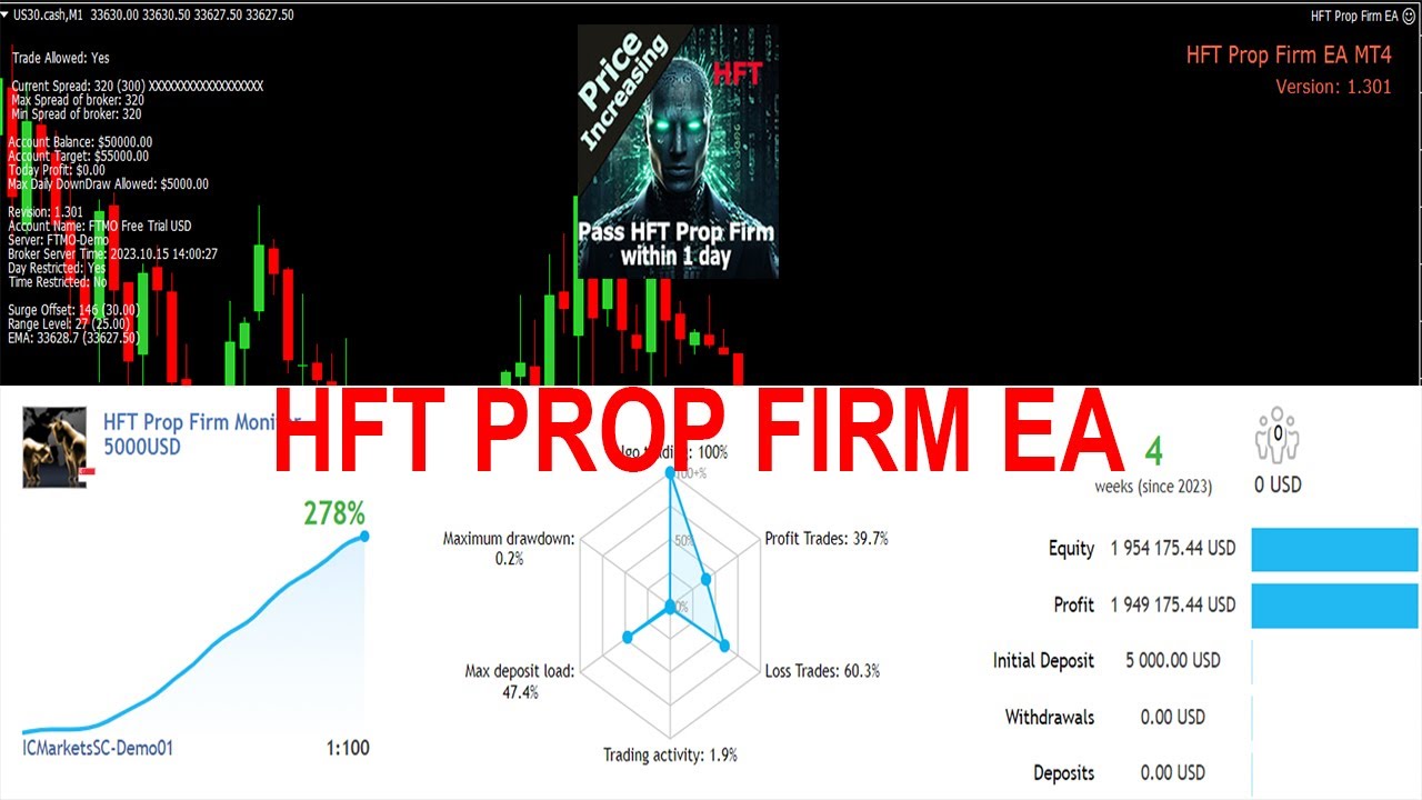 HFT PROP FIRM EA REVIEW FTMO PROPS CHALLENGE BYPASS WITH THIS HFT IN 2023