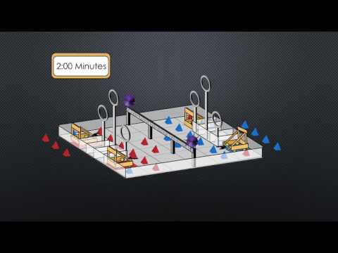 Triple Threat 1231A Game Design