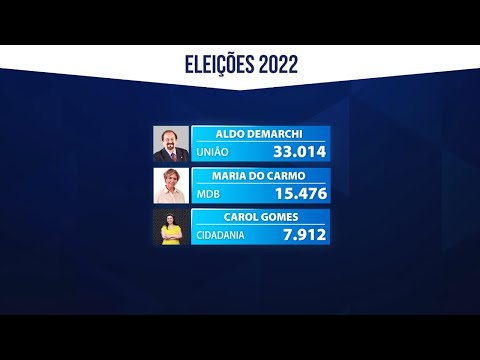 Rio Claro fica sem representante na Alesp