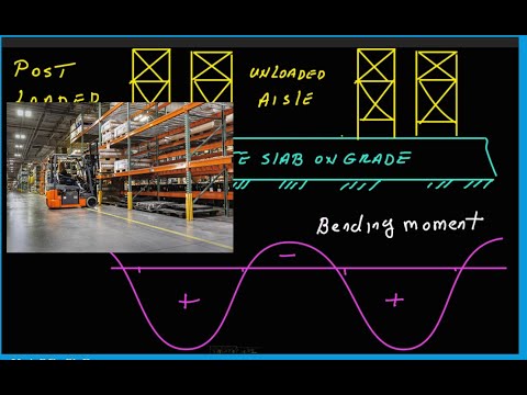 Slab On Grade Design