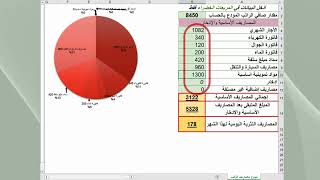 موزع الراتب