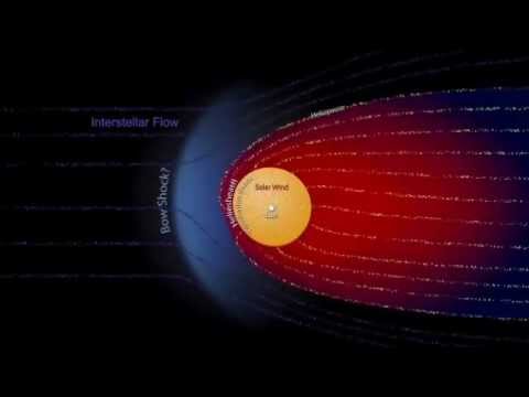 Animación y simulación de la heliosfera 1.4