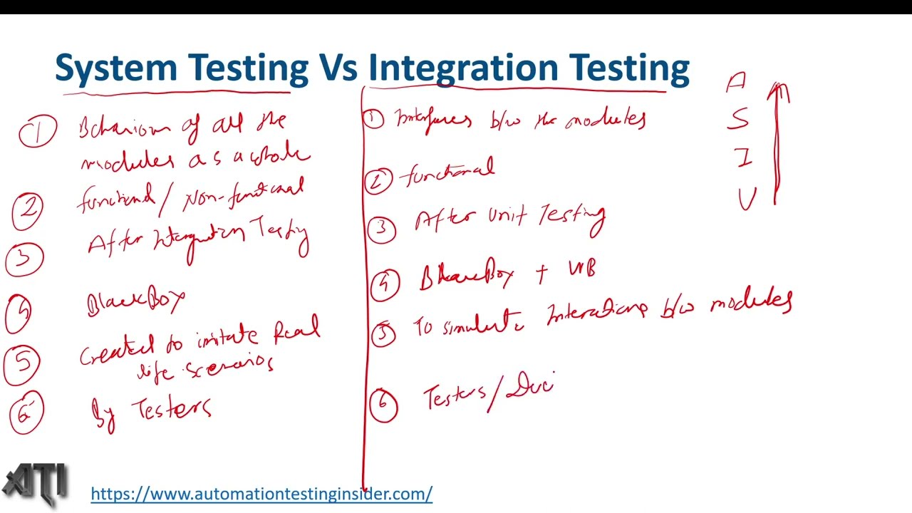 Difference between System Testing and Integration Testing
