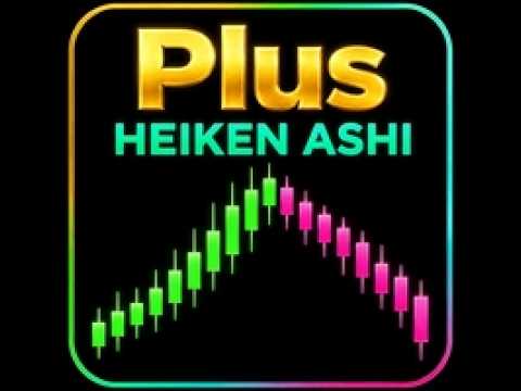 Video Plus HeikenAshi Colored Candlesticks