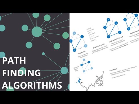 Path Finding Algorithms Graph Data Science