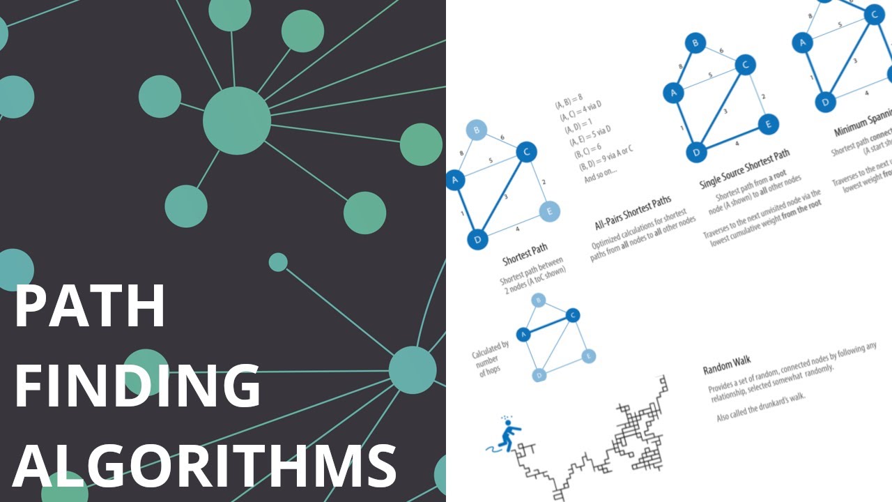 Video Path Finding Algorithms Graph Data Science Graph Database