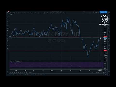 Stock Market Analysis (10/02/2019)