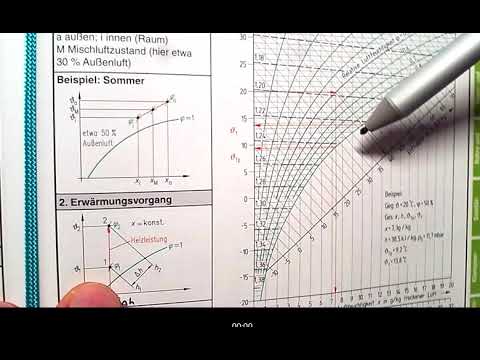 Berechnung der Heizleistung eines Vorheizregisters einer KWL-Anlage