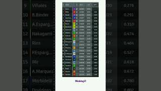 Download lagu hasil fp2 motogp Austria, jum'at 19 Agustus 2022,🔥🔥🚀 #motogp2022 #austria #redbullring #ducati mp3 Download lagu hasil fp2 motogp Austria, jum'at 19 Agustus 2022,🔥🔥🚀 #motogp2022 #austria #redbullring #ducati mp3