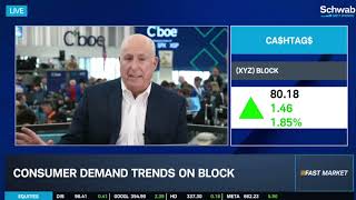 Block Inc. (XYZ) Long Term Outlook