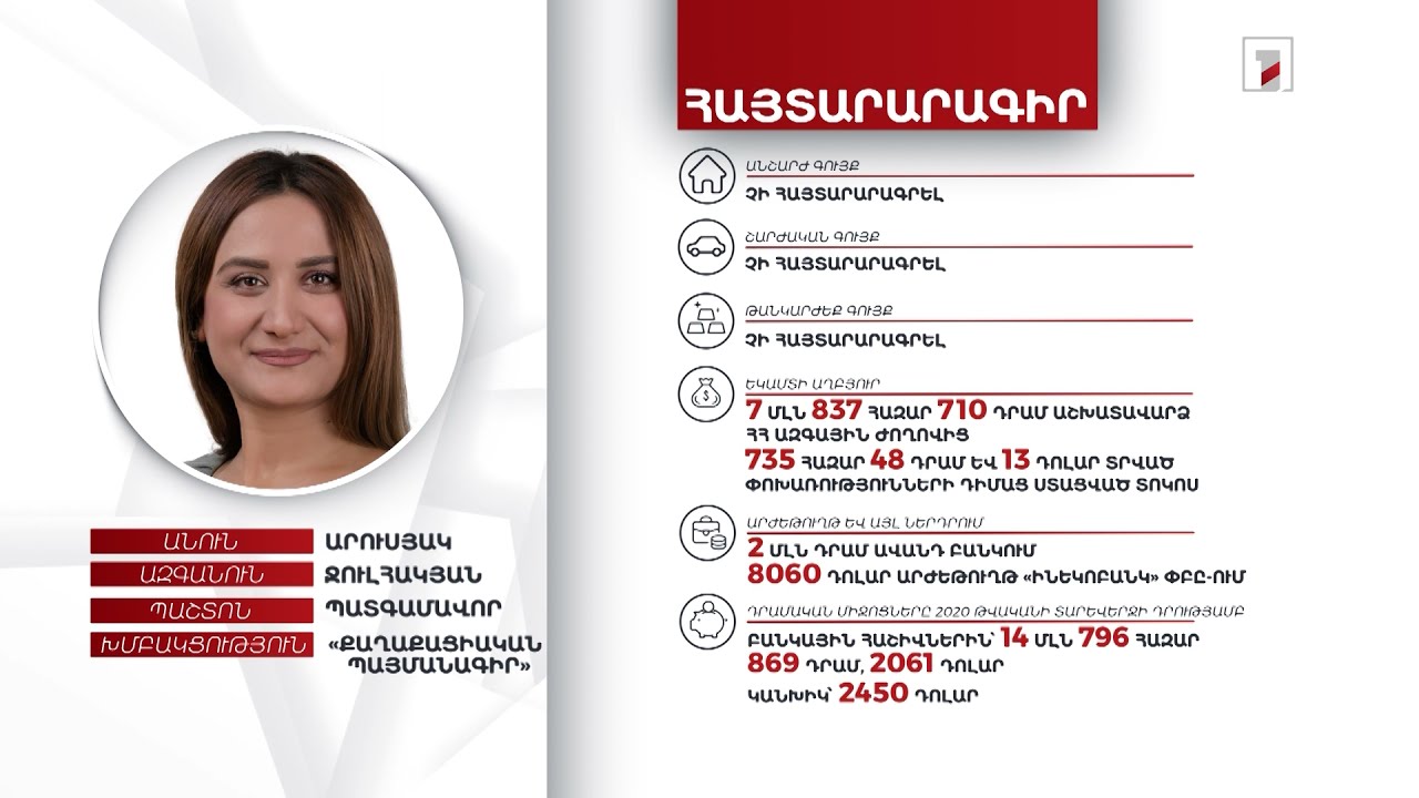 14 մլն դրամ, 4500 դոլար. պատգամավոր Արուսյակ Ջուլհակյանի ունեցվածքը