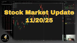 Stock Market Update 11/20/25 #trading #nvda #optionstrading #stockmarket #technicalanalysis