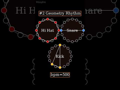 Geometry Rhythm in different BPM #polyrhythms  #rhythm @Wangbw