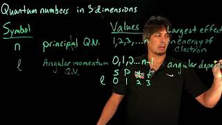 Video 1.20 - Quantum numbers for 3D wavefunctions