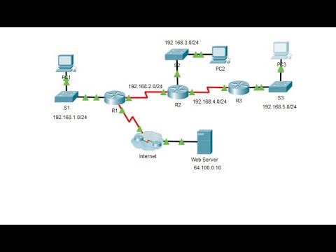 Packet tracer 3.2.1.8 Configuring RIPv2