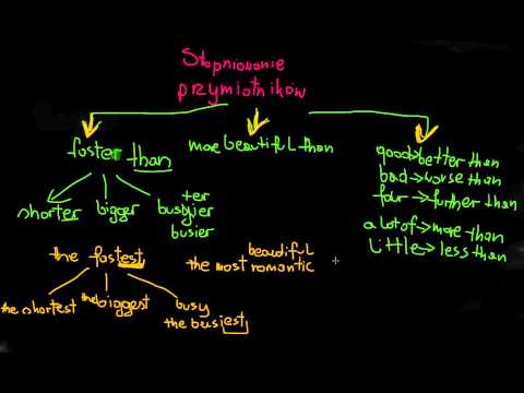Stopniowanie przymiotników - stopień najwyższy