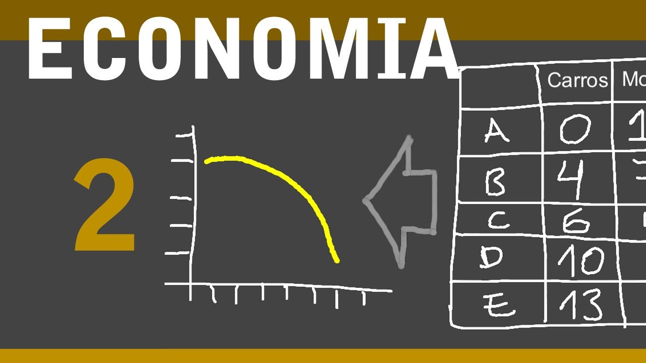 Escassez e CPP. ECONOMIA 1.5