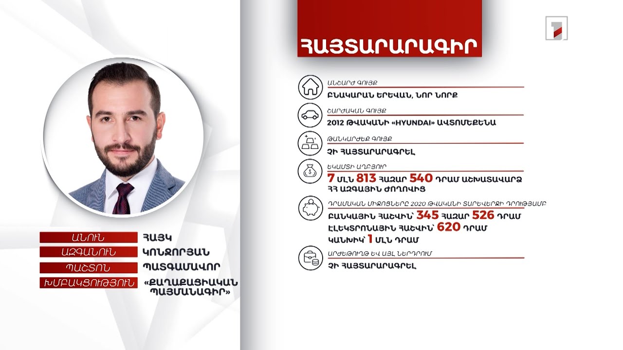 Բնակարան, ավտոմեքենա, 1 մլն դրամ. Հայկ Կոնջորյանի ունեցվածքը