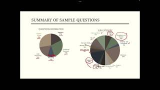 Selective test sample test analysis, thinking skills 2022