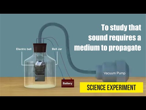To study that sound requires a medium to propagate