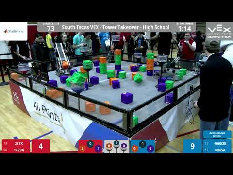 South Texas 2020 Q73