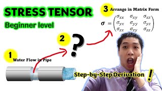 Stress Tensor | Beginner Level | Even A-level can understand