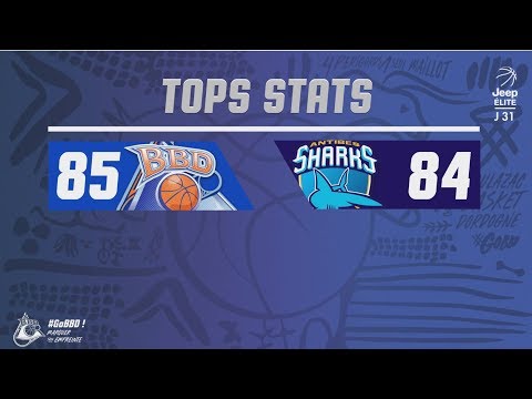 Jeep ELITE J31 : Boulazac | Antibes - Stats & Highlights