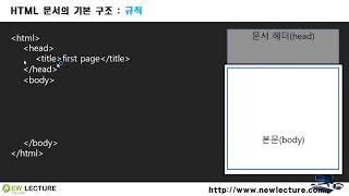 프론트엔드, 백엔드 개발자를 위한 HTML, CSS 강의 08강 - HTML파일의 기본구조