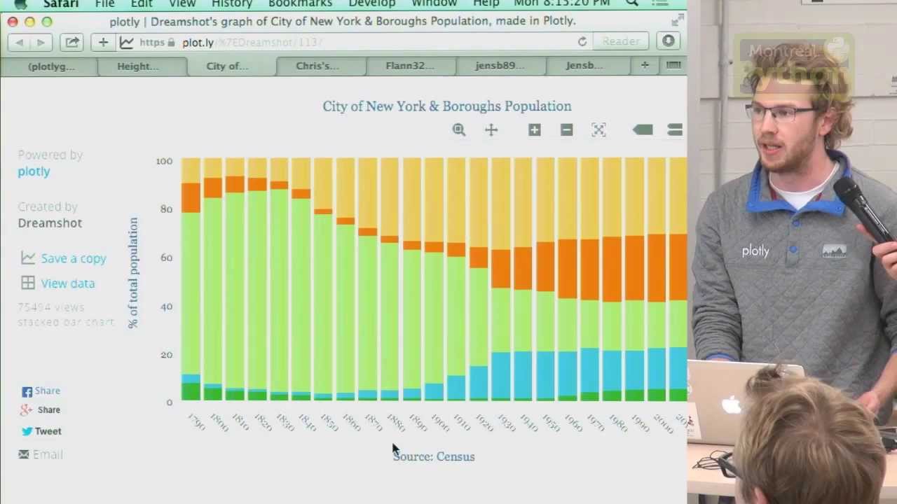 Using Plotly and iPython for Scientific Graphing #MP41