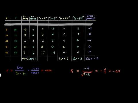Statistik: Spearmans Rangkorrelation - FernUni Hagen - Psychologie