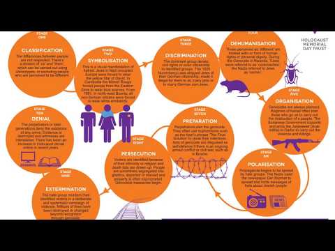 RS25 FILM 2: the ten stages of genocide and what happened in Bosnia