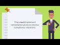 HIPAA TRAINING 101: WHAT IS REQUIRED FOR HIPAA COMPLIANCE?
