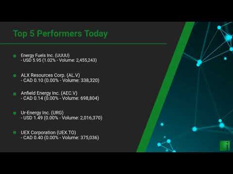 InvestorChannel's Uranium Watchlist Update for Wednesday, May, 19, 2021, 16:00 EST