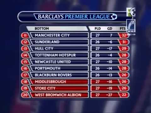 Prem League 08/09
