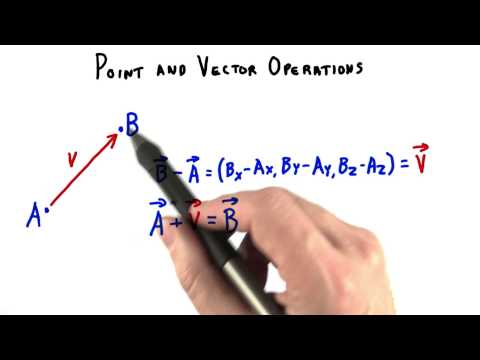 Introduction Interactive 3D Graphics