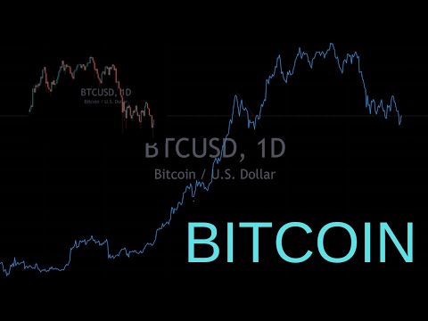 Bitcoin ateities manipuliavimas