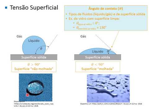 FENTRAN - Aula 2 (Parte 2c) - Fluidos não newtonianos, tensão superficial e classificações
