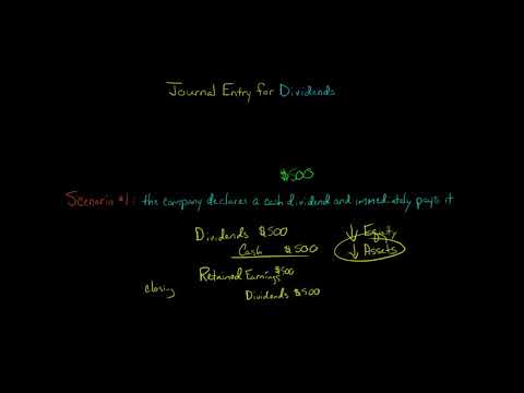 Journal Entry for Dividends