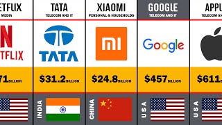 Top Valuable Brands In The World