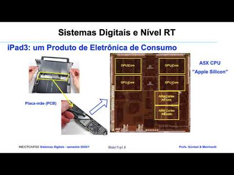 Sistemas Digitais - UFSC - 2020-1 - aula1T - parte1