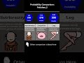 Probability Comparison Fetishes Shorts