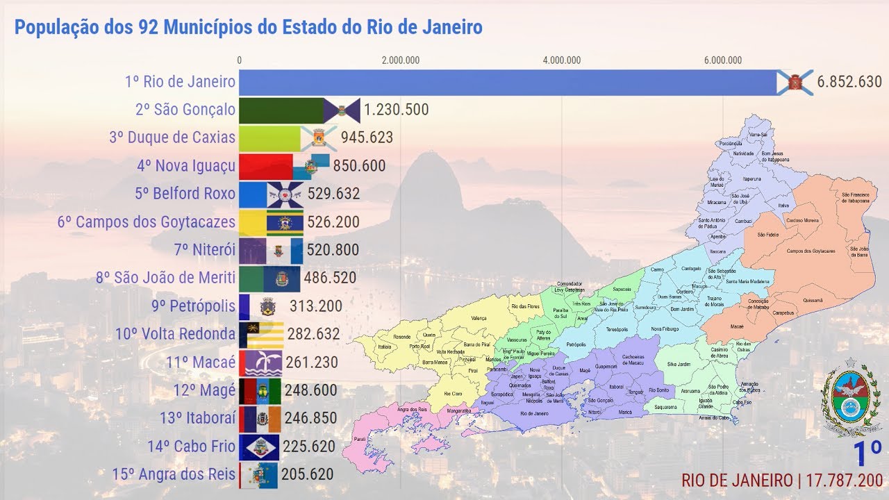 Watch Now População dos 92 Municípios do Estado do Rio de Janeiro População dos 92 Municípios do Estado do Rio de Janeiro