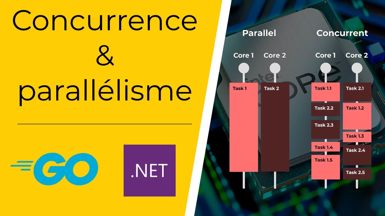 Concurrence et parallélisme en GO et .NET
