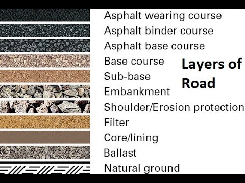 Different Layers in Road I Road Estimation Course in Delhi India I Hindi Tutorial