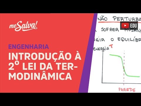 Me Salva! SLTD01 - Introdução à Segunda Lei da Termodinâmica - Termodinâmica
