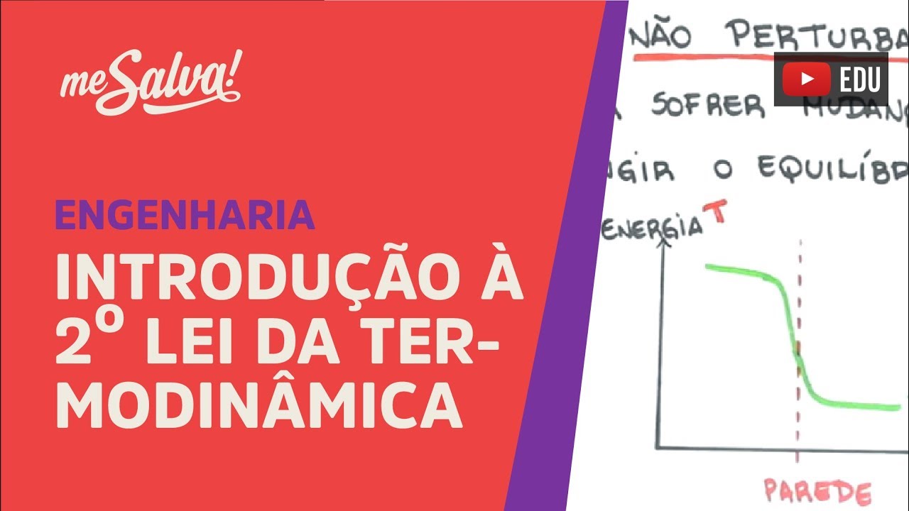 Me Salva! SLTD01 - Introdução à Segunda Lei da Termodinâmica - Termodinâmica