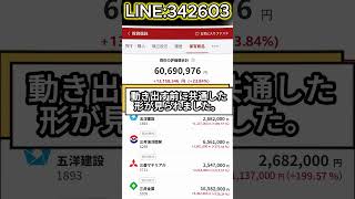#株式 #株式投資 #日本株 #投資初心者 #株初心者 #資産運用 #お金の勉強 #NISA #新NISA #少額投資 #長期投資 #副収入