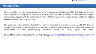 Polycarbonate Films Market Analysis, Consumption ratio To 2027