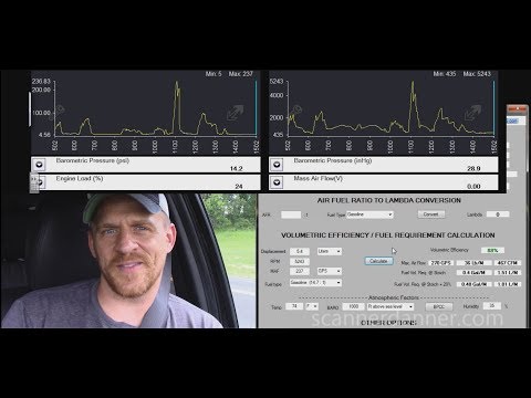 Learning Volumetric Efficiency Testing (DECS)